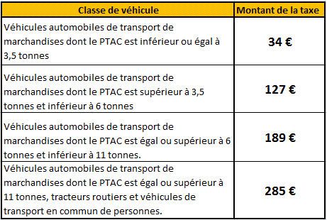 Faire sa Carte Grise en Ligne Pas Chère - Comparez les Prix des Sites en  2022